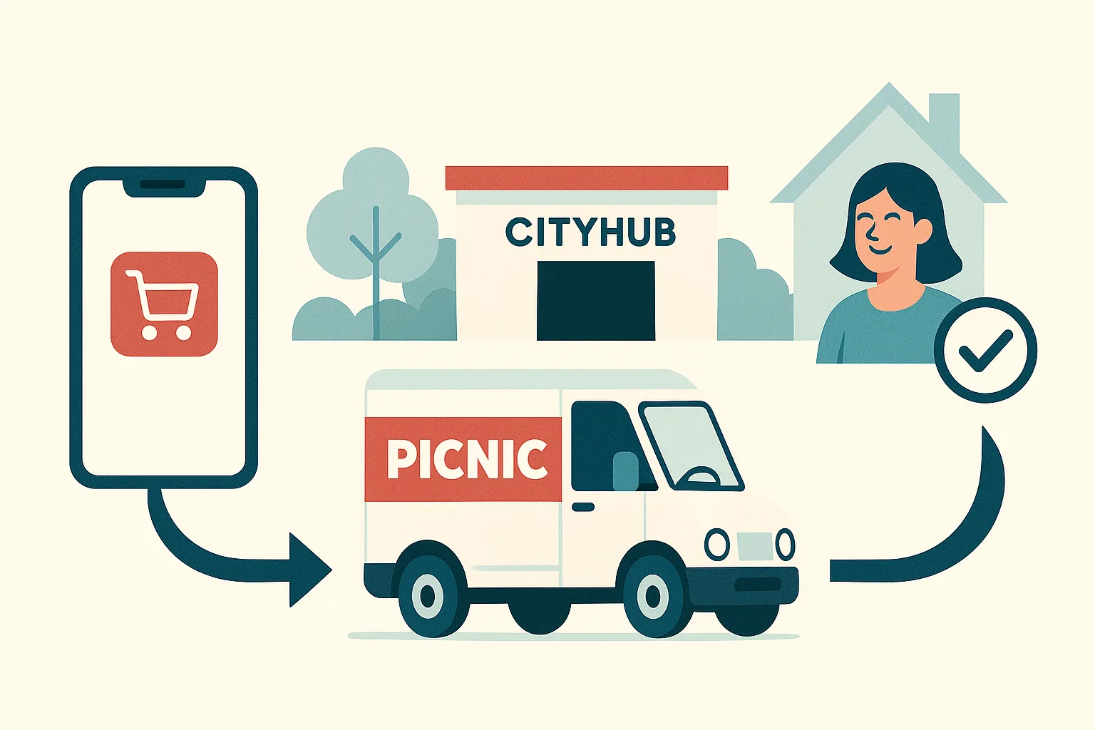 Logistieke efficiëntie bij Picnic: mensen, technologie en vastgoed.